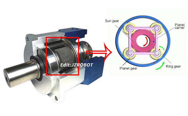 行星齿轮减速器