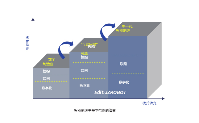 智造中国