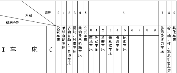 车床型号